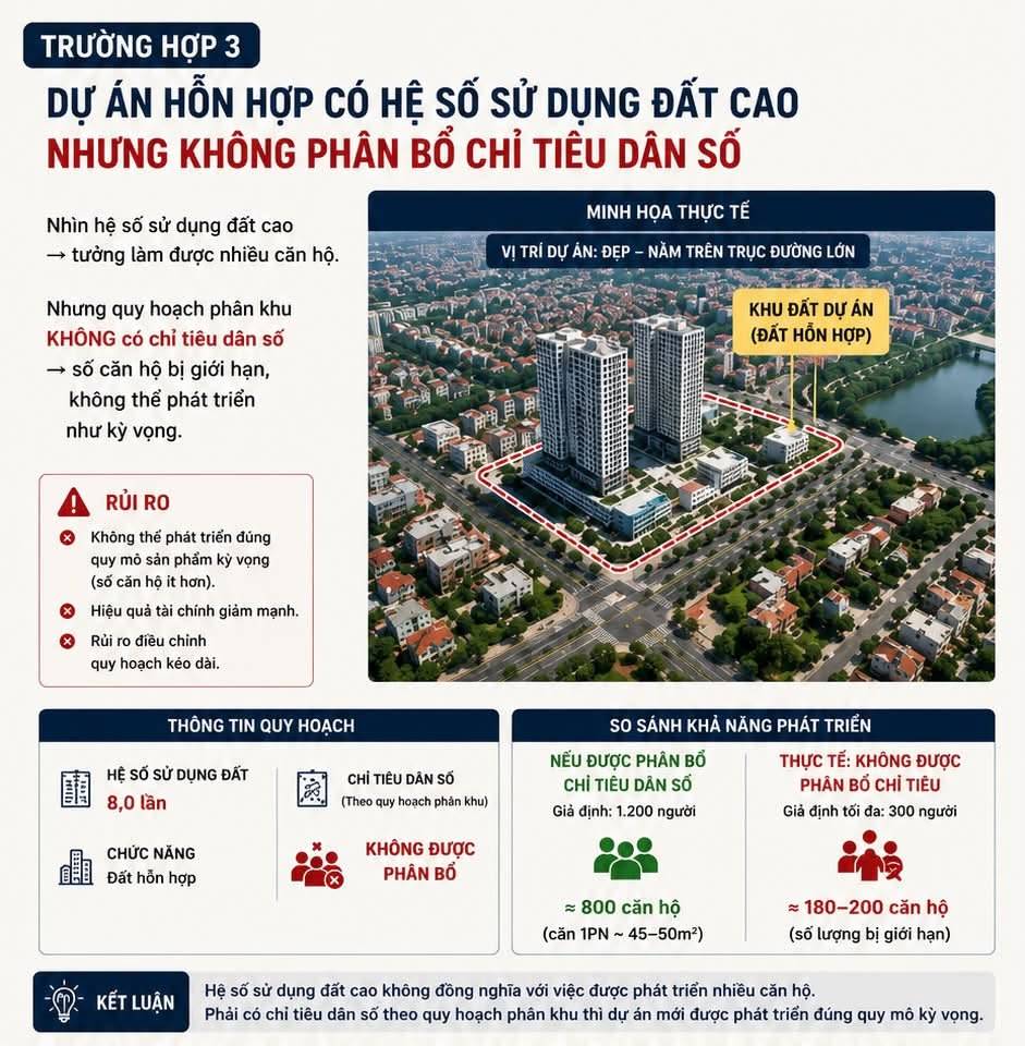 Minh họa dự án hỗn hợp có hệ số sử dụng đất cao nhưng không phân bổ chỉ tiêu dân số